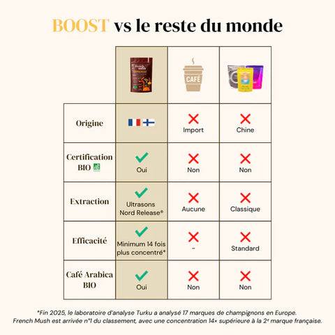 Coffee Boost Bio 100g French Mush Café + 5 champignons versus caffé versus bonjour