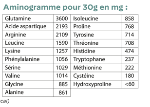 Protéines végétales Biologiques-450g-Vit'all+